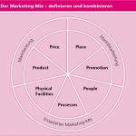 Grobkonzept Vorlage Hübsch Anleitung Marketingkonzept Und Kostenlose Vorlagen