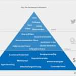 Grobkonzept Vorlage Luxus Kpis Oder Frage „wie Egal ist Messbarkeit