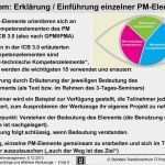 Grobkonzept Vorlage Luxus tools4pm Leichtgewichtige Und Effektive Werkzeuge Fürs