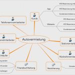Grobkonzept Vorlage Schön Ein Grobkonzept Für Ein softwareprojekt Erstellen