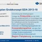 Grobkonzept Vorlage Word Angenehm Stv Hauptgeschäftsführer Der Dguv Ppt Herunterladen