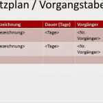 Grobkonzept Vorlage Word Genial Projektmanagement24 Blog Netzplan Vorgangstabelle
