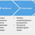 Grobkonzept Vorlage Word Genial Tipps Für Matura Arbeiten