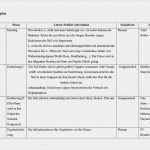 Grobplanung Unterricht Vorlage Inspiration Verlaufsplan Unterricht Vorlage – Kostenlos Vorlagen