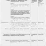 Grobplanung Unterricht Vorlage Luxus Tabellarische Übersicht über Den Unterrichtsverlauf