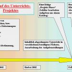 Grobplanung Unterricht Vorlage Neu Grobplanung