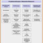 Gründungskonzept Vorlage Großartig 43 Großartig Gründungskonzept Vorlage Bilder