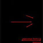 Gruppenanalyse Kindergarten Vorlage Erstaunlich soziogramm –