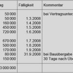 Gu Vertrag Vorlage Gut Gu Werkvertrag — Zahlungen Und Bauhandwerkerpfandrecht