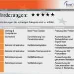 Gu Vertrag Vorlage Hübsch Das Gütesiegel Für Cloud Pdf