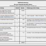 Gutachten Vorlage Neu Kgstmodell Für Analytische Stellenbewertung