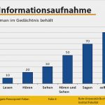 Gute Powerpoint Präsentation Vorlagen Elegant Seite Nicht Gefunden