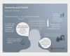 Gute Powerpoint Vorlagen Luxus 38 Besten Kostenlose Vorlagen Bilder Auf Pinterest