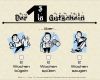 Gutschein Zum Essen Vorlage Bewundernswert Muster Gutschein Essen Gehen Gutschein Bonprix Neukunde