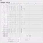 Guv Erstellen Vorlage Cool 61 Inspirierende Modelle Der Excel Vorlage Zeiterfassung