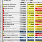 Guv Excel Vorlage Einzigartig Gewinn Verlustrechnung Vorlage
