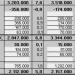 Guv Excel Vorlage Einzigartig Guv Vorlage Excel