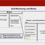 Guv Rechnung Vorlage Best Of Datev Vorlage Zur Dokumentation Der Täglichen Arbeitszeit