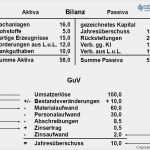 Guv Rechnung Vorlage Einzigartig G Und V Rechnung Gewinn Und Verlustrechnung Guv Beispiel