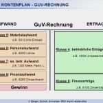 Guv Rechnung Vorlage Elegant G Und V Rechnung Gewinn Und Verlustrechnung Guv Beispiel