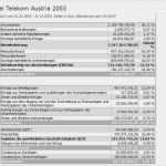 Guv Rechnung Vorlage Elegant Guv Rechnung Beispiel Guv Was ist Gewinn Und