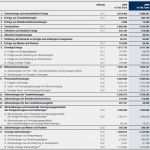 Guv Rechnung Vorlage Erstaunlich Guv Rechnung Beispiel Guv Was ist Gewinn Und