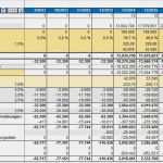 Guv Vorlage Excel Großartig Excel Gewinn Und Verlustrechnung