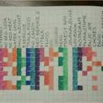 Habit Tracker Deutsch Vorlage Beste Nicht Noch so Ein Bullet Journal Guide – Teil 5