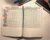 Habit Tracker Deutsch Vorlage Elegant Nett Ziel Journal Vorlage Bilder Entry Level Resume