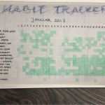 Habit Tracker Deutsch Vorlage Gut Bullet Journal Tracker Grundlagen