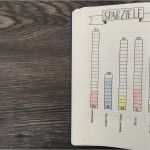 Habit Tracker Deutsch Vorlage Hübsch Tracker Ideen Du Im Alltag Verwenden Kannst