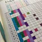 Habit Tracker Deutsch Vorlage Schönste 70 Things to Track On Your Bullet Journal Habit Tracker