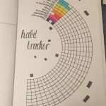 Habit Tracker Deutsch Vorlage Wunderbar Bullet Journal Mein Bujo Habit Tracker Für November