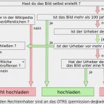 Haccp Entscheidungsbaum Vorlage Angenehm Entscheidungsmethoden – Eine Wahl Zwischen Alternativen