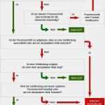 Haccp Entscheidungsbaum Vorlage Angenehm Haccp Reinigungsplan – Sldvweb