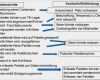 Haccp Entscheidungsbaum Vorlage Bewundernswert Zurck Zur Bersicht Temperaturkontrolle Gastronomie