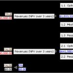 Haccp Entscheidungsbaum Vorlage Gut Datei Decision Tree Occam S Tree –
