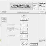 Haccp Entscheidungsbaum Vorlage Inspiration Gefahrenanalyse Haccp Beispiel Essay Essay for You