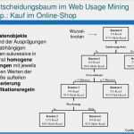 Haccp Entscheidungsbaum Vorlage Luxus Entscheidungsbaum Analyse Entscheidungsbaum Analyse
