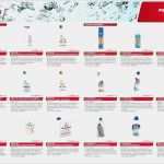 Haccp Entscheidungsbaum Vorlage Schön 15 Haccp Reinigungsplan Vorlage