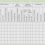 Haccp Vorlagen Best Of 13 Haccp Vorlagen