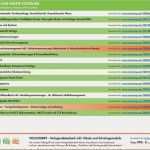 Haccp Vorlagen Bewundernswert Vorschau Pdf Rüstzeitoptimierung Rüstzeitreduzierung