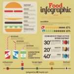 Hamburger Untermietvertrag Vorlage Kostenlos Erstaunlich Lebensmittel Infografik Vorlage Mit Burger Und Einige