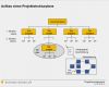 Handbuch Erstellen Vorlage Erstaunlich Projektmanagement Handbuch Erstellen – Management Handbuch