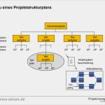 Handbuch Erstellen Vorlage Erstaunlich Projektmanagement Handbuch Erstellen – Management Handbuch