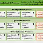 Handbuch Erstellen Vorlage Luxus iso Zertifizierung Unterschied Akkreditierung Zertifizierung