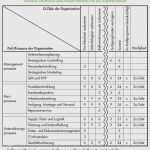 Handbuch Schreiben Vorlage Cool iso 9001 2015 Handbuch Vorlage Erstaunlich Wunderbar