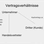 Handelsvertretervertrag Vorlage Best Of Handelsvertreter Vertragshändler Und Moderne