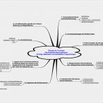 Handout Präsentation Vorlage Wunderbar Handout Zum Vortrag