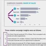 Handout Vorlage Powerpoint Präsentation Erstaunlich How to Quickly Create An Effective Presentation Handout